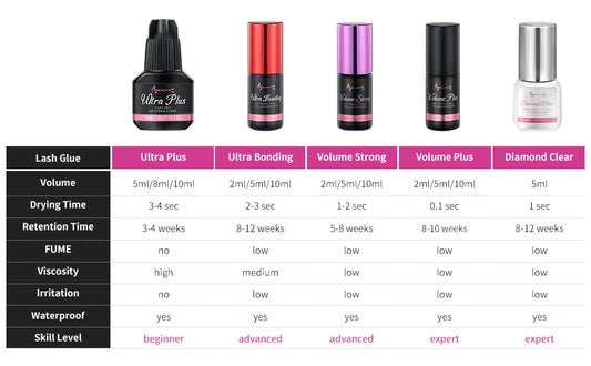 How to find the right lash glue for you?
