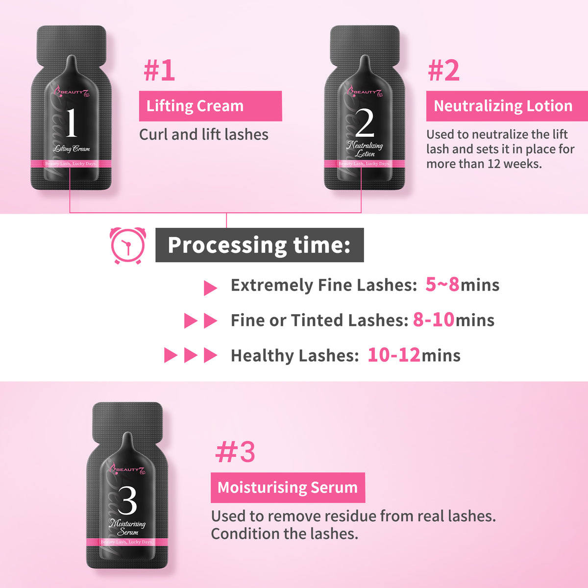 Beauty7 Lash Lift Kit Eyelash Perming Kit 5PCS