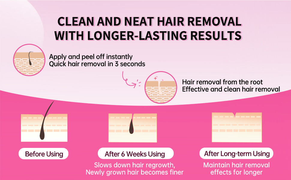 Beauty7 Bikini Wax Strips, Ready to Use Body Wax Strips, at Home Waxing, 20 Strip for Bikini, 4 Calming Oil Wipes for Sensitive Skin Types for Women