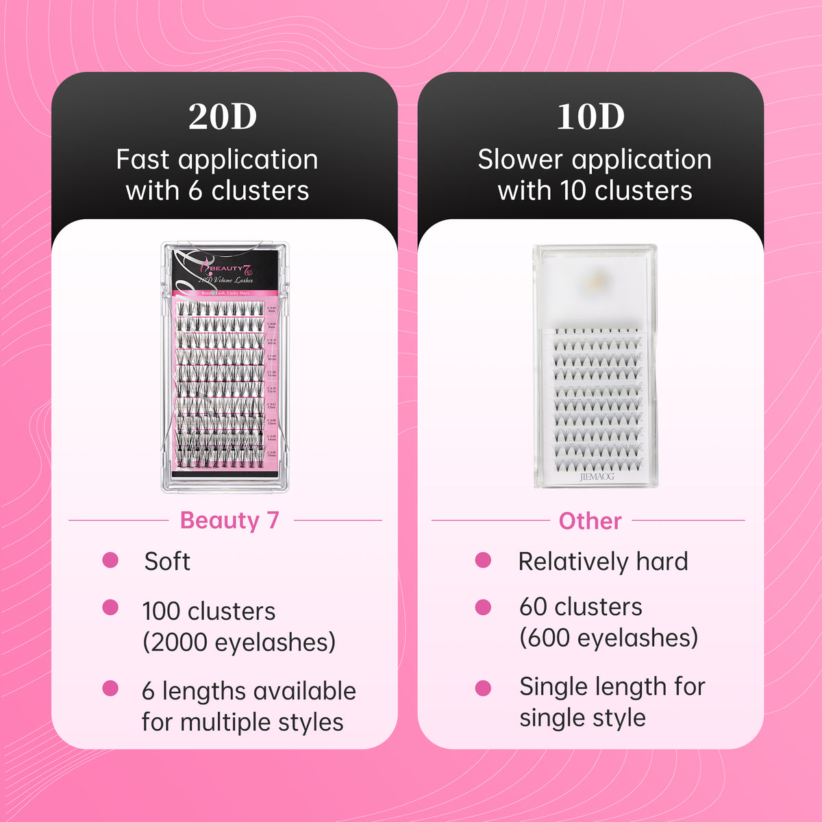 Beauty7 20D Premade Fans Volume Lashes 0.05