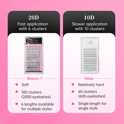 Beauty7 20D Premade Fans Volume Lashes 0.05