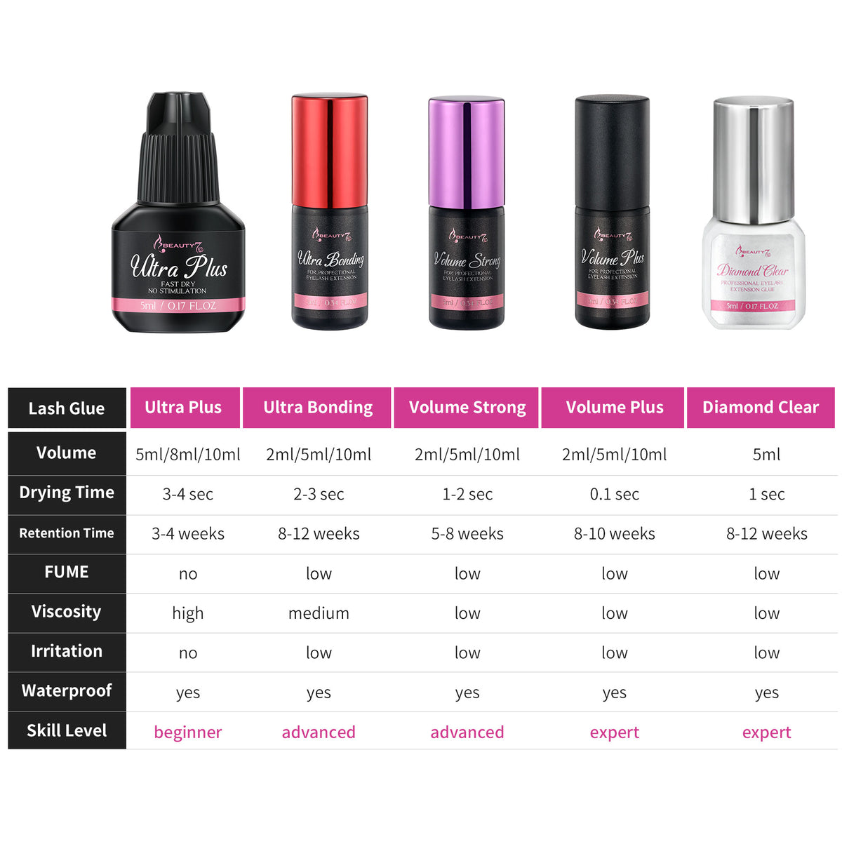 Diamond Clear Lash Glue