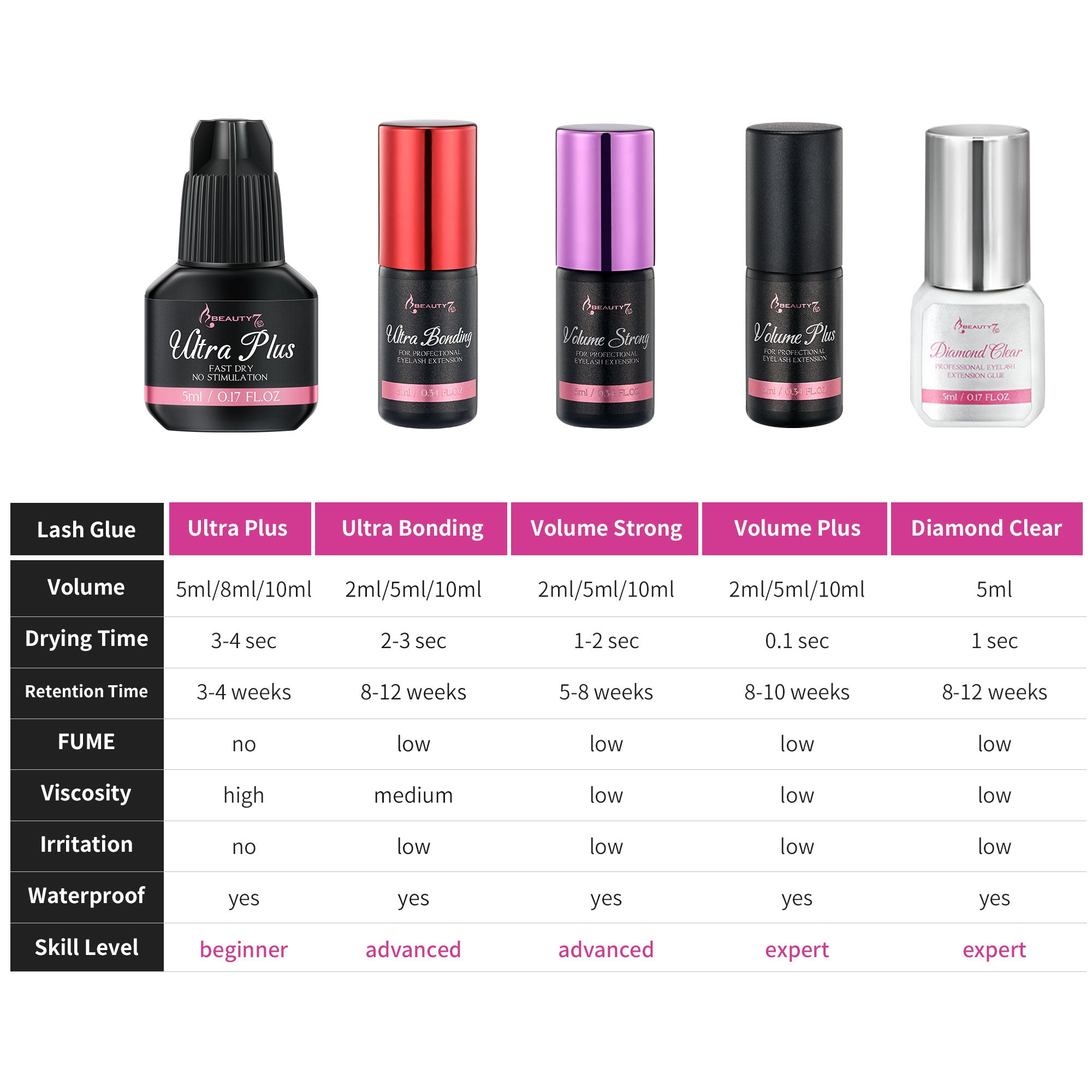 Ultra Plus Lash Glue